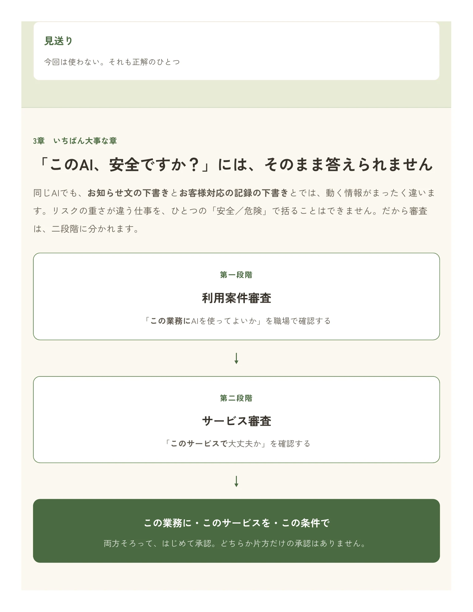 利用案件審査とサービス審査の二段階で確認する流れを説明する無料サンプルのページ