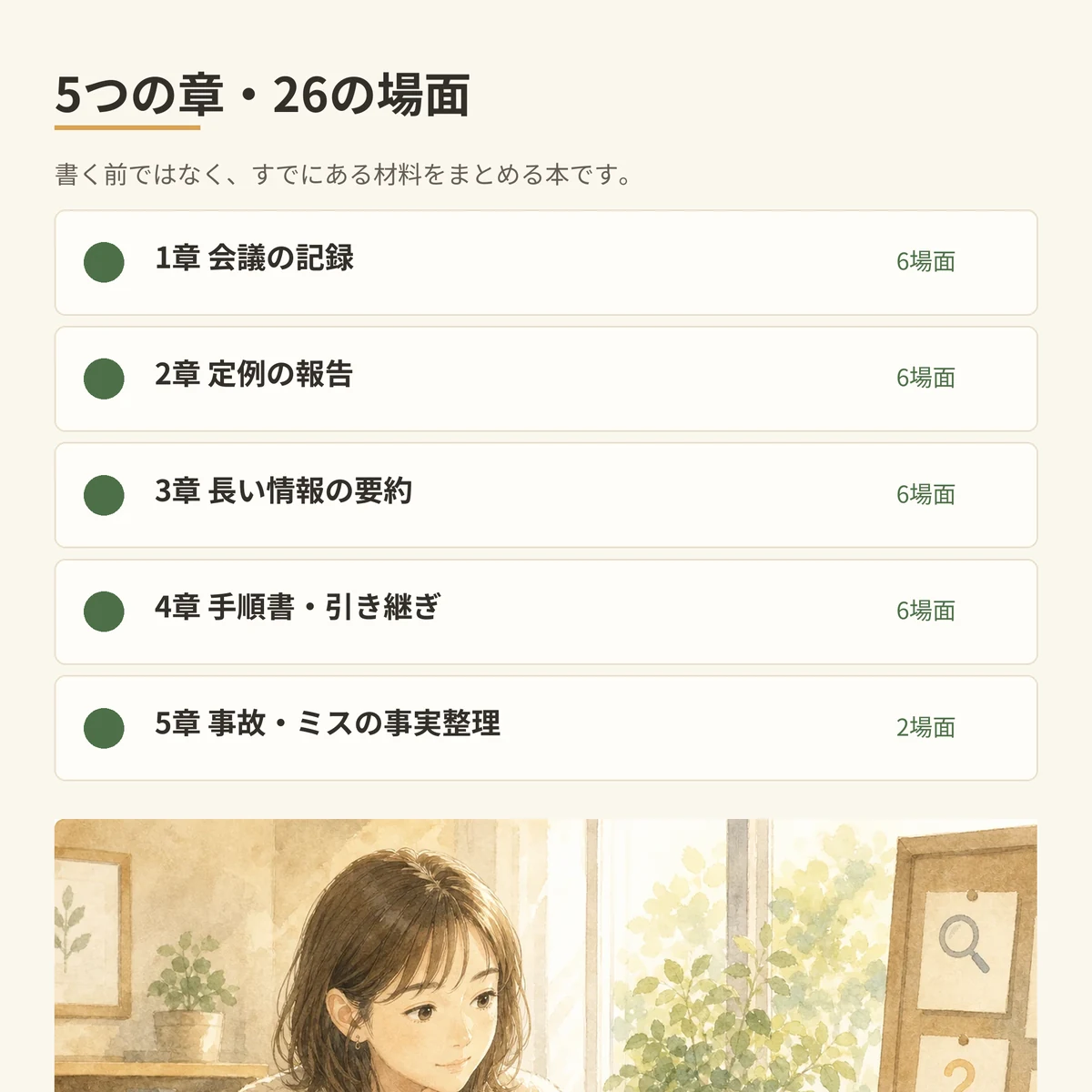 会議、報告、要約、手順書と引き継ぎ、事故・ミスの事実整理の5章26場面