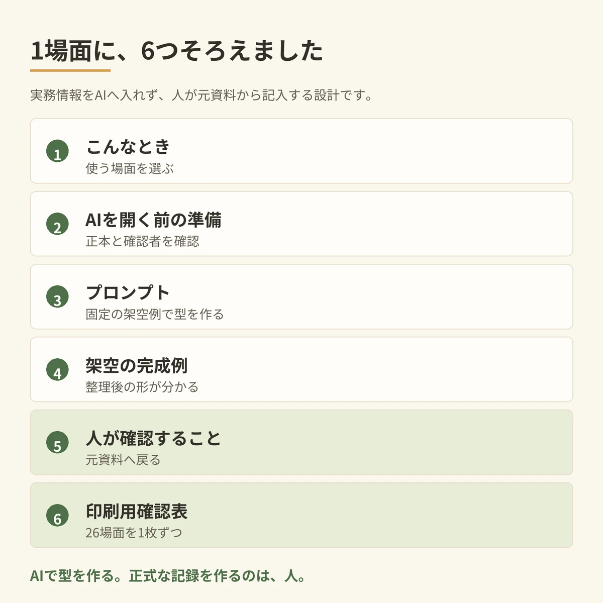 場面、準備、プロンプト、架空例、人の確認、印刷用確認表の6要素