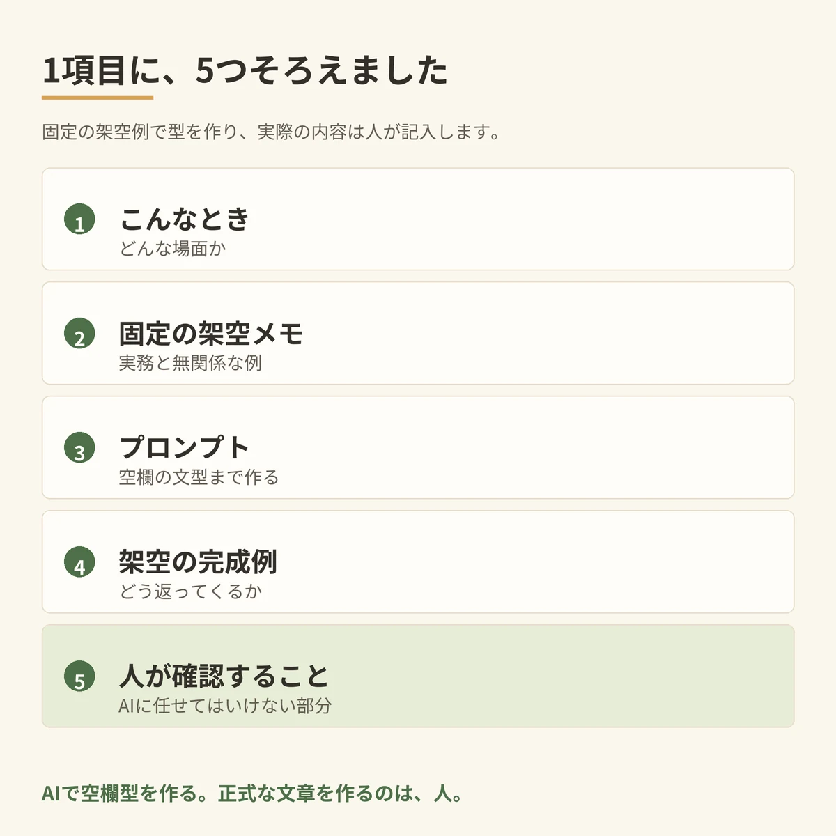 各項目に含まれる、場面、メモ、プロンプト、完成例、確認事項の5要素