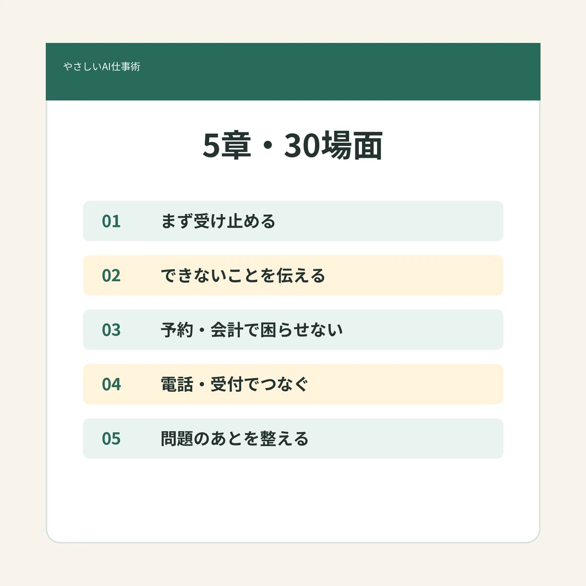 接客フレーズ30の5章構成